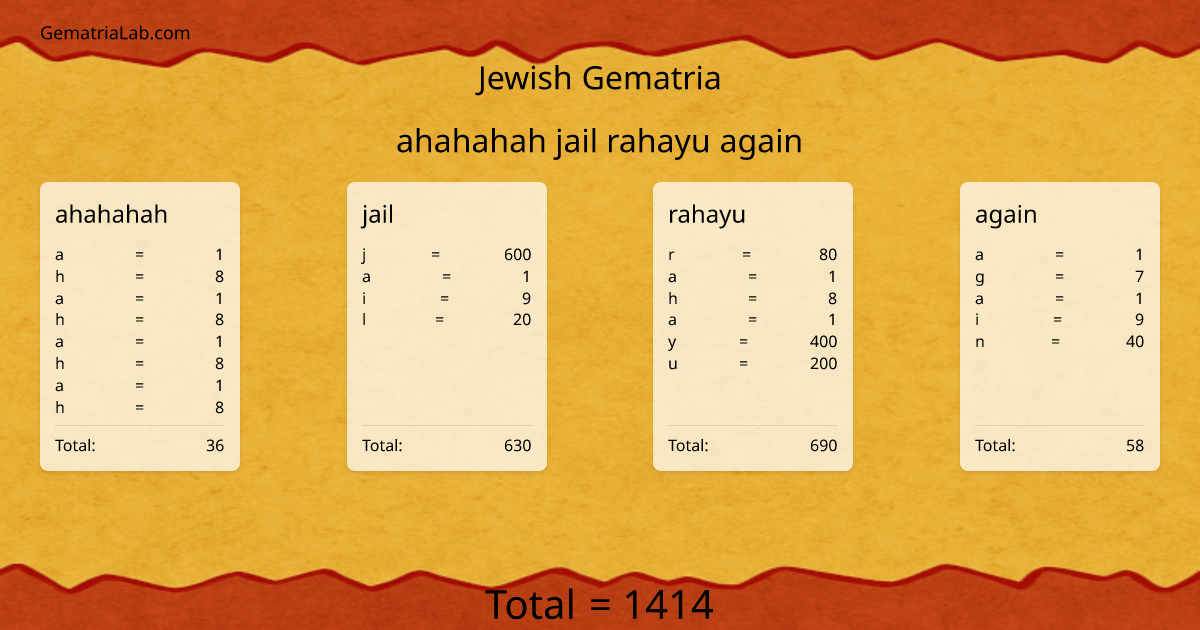 ahahahah jail rahayu again in jewish Gematria